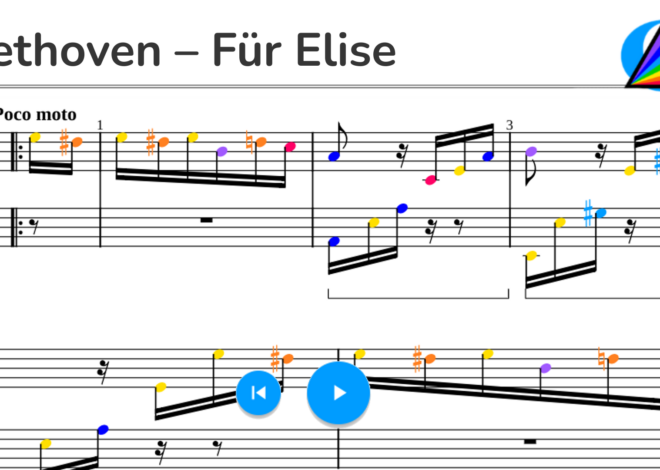 Beethoven – Für Elise