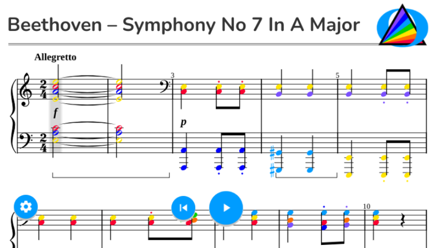 Beethoven – Symphony No 7 in A Major