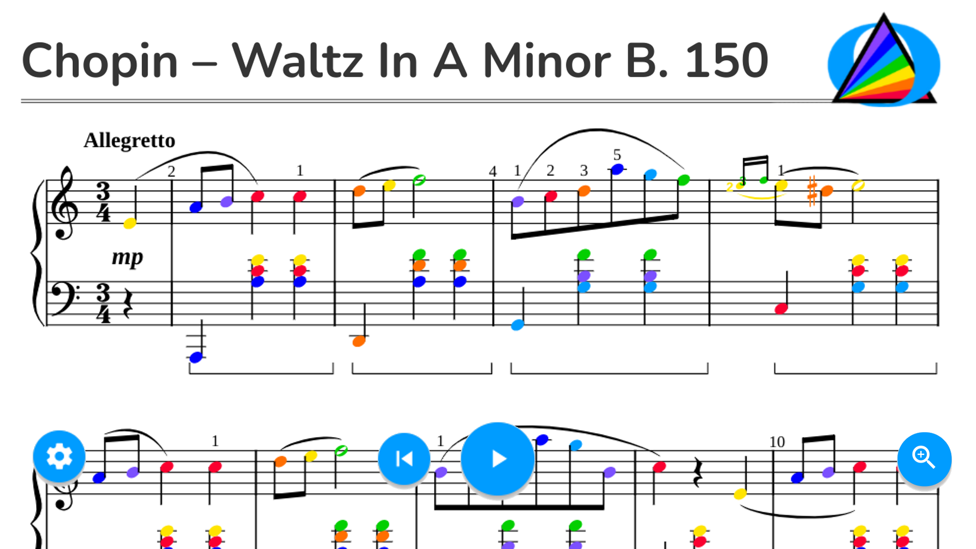 Chopin – Waltz in A Minor B. 150