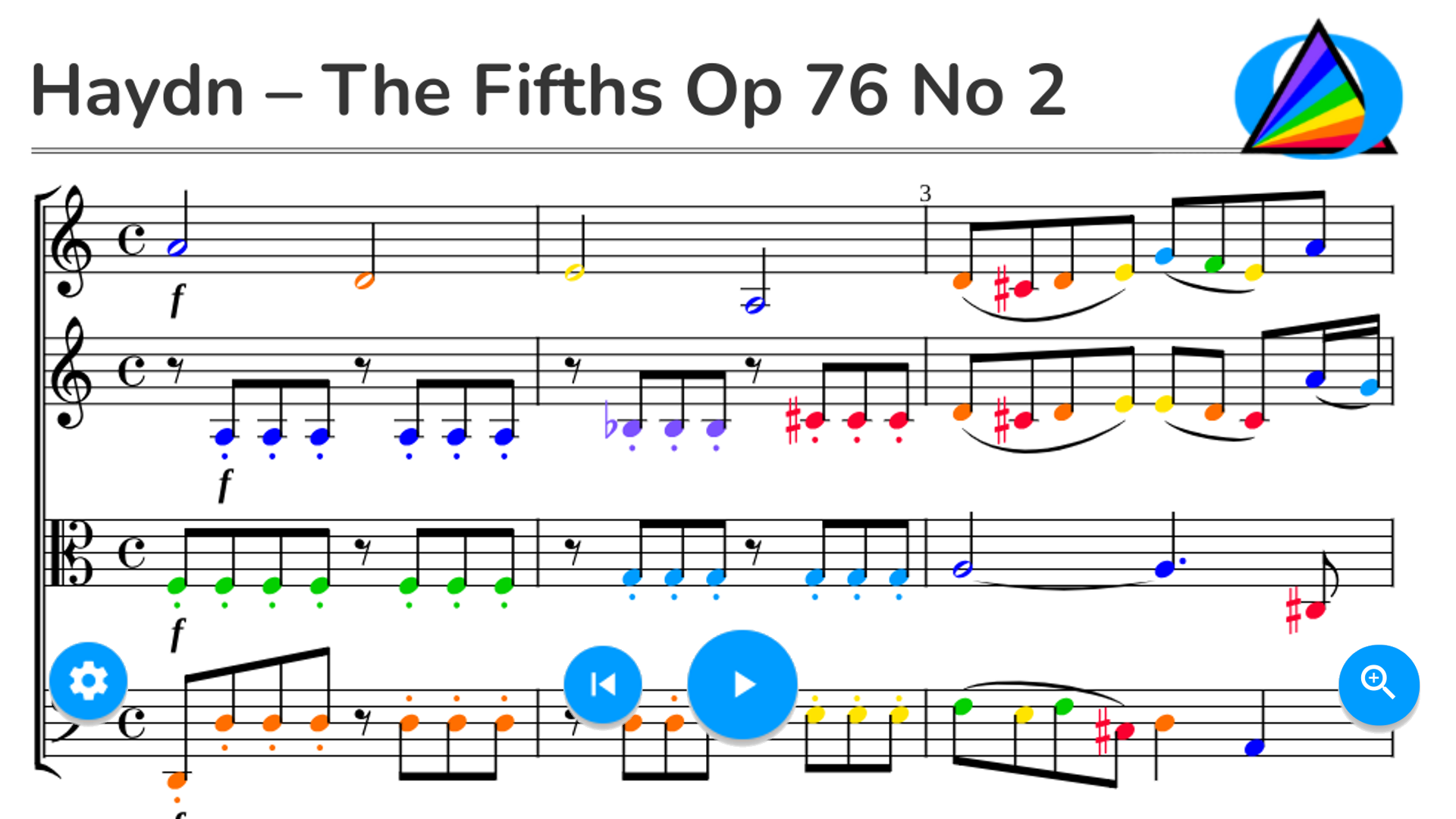 Haydn – The Fifths Op 76 No 2 in D Minor String Quartet