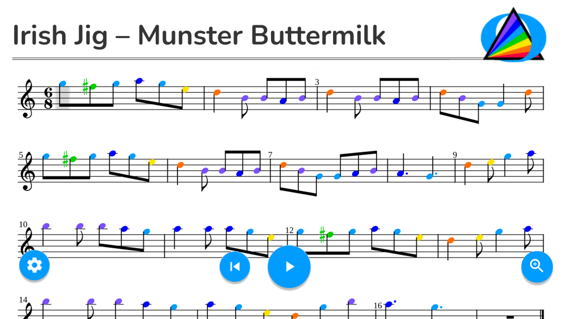 Irish Jig – Munster Buttermilk