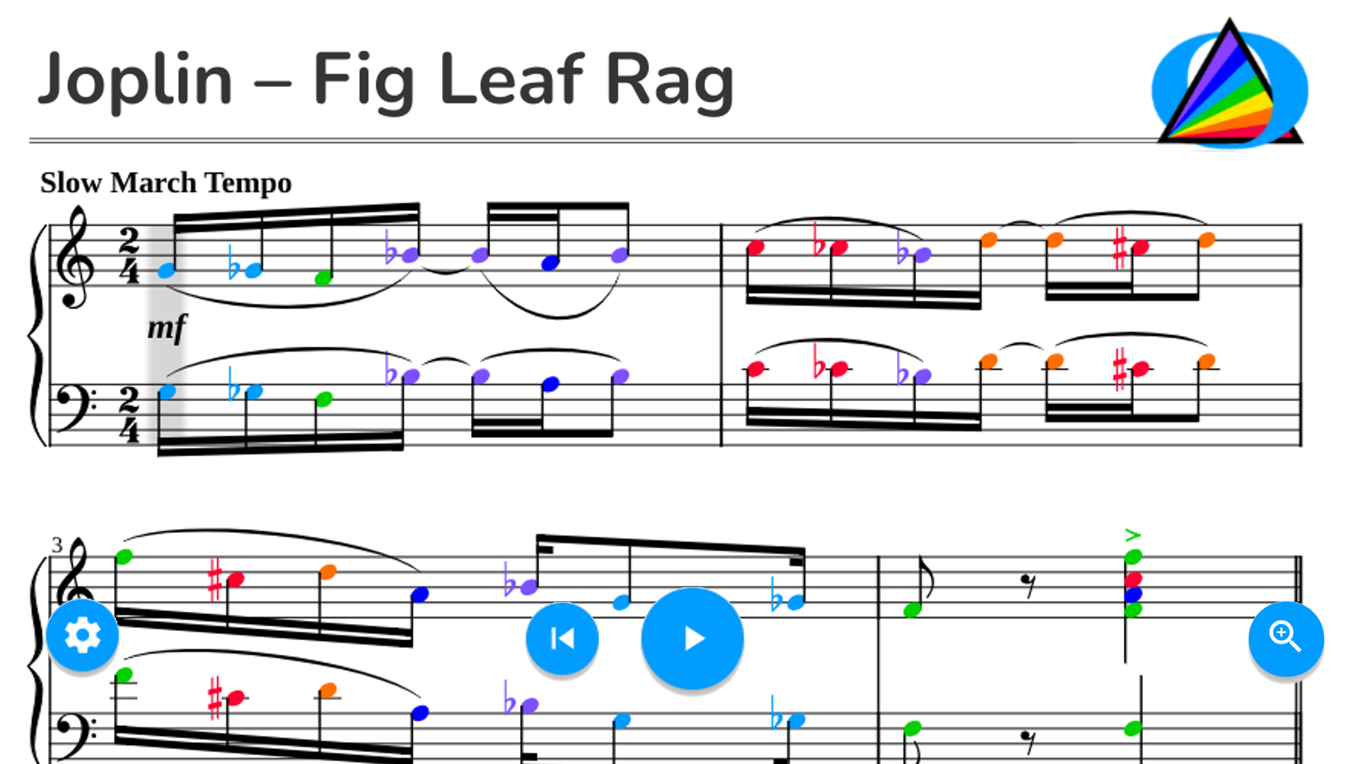 Joplin – Fig Leaf Rag