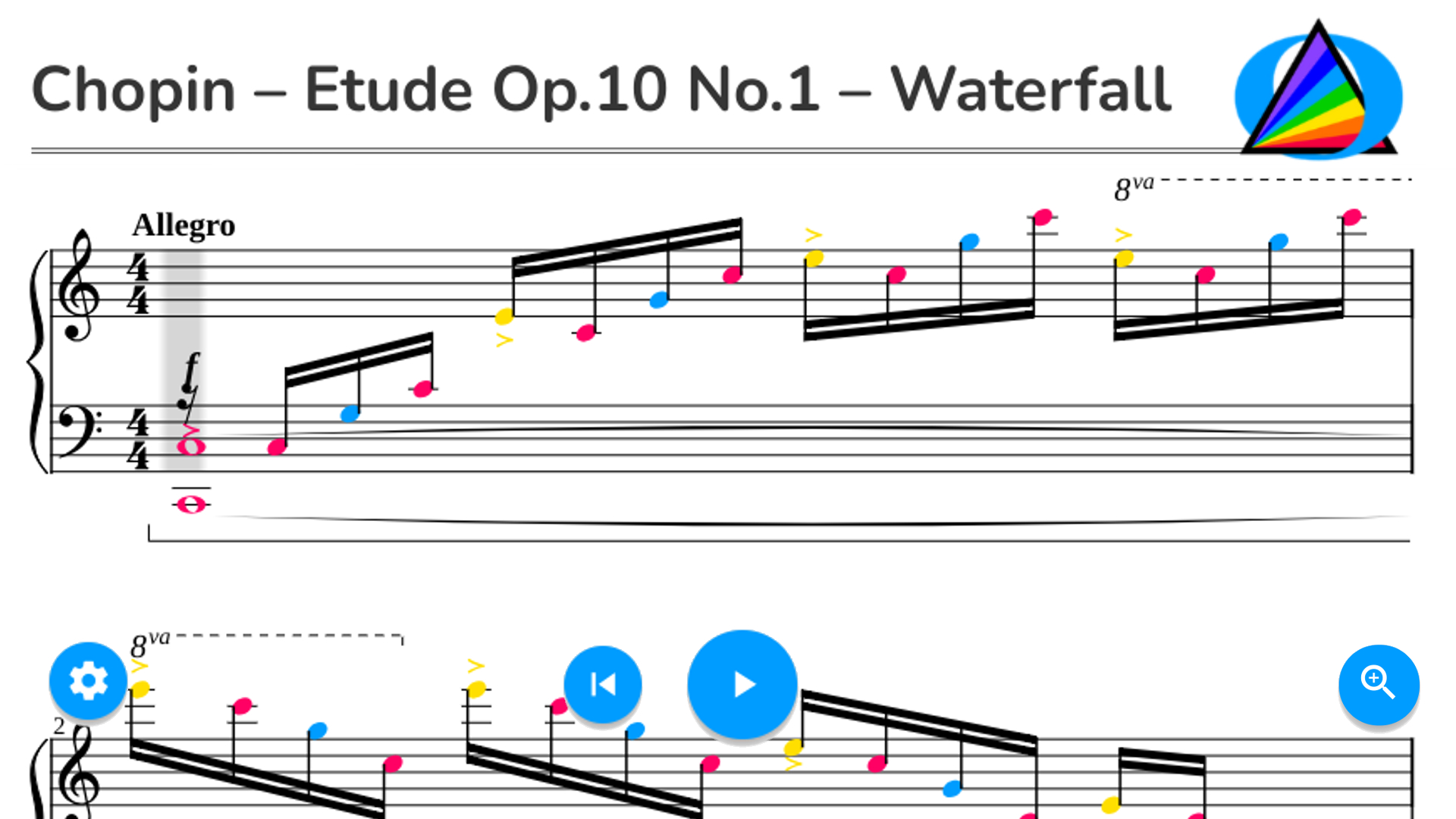 Chopin – Etude Op.10 No.1 – Waterfall