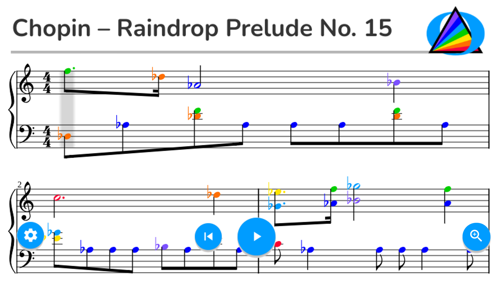 Chopin – Raindrop Prelude No. 15 in Db Major