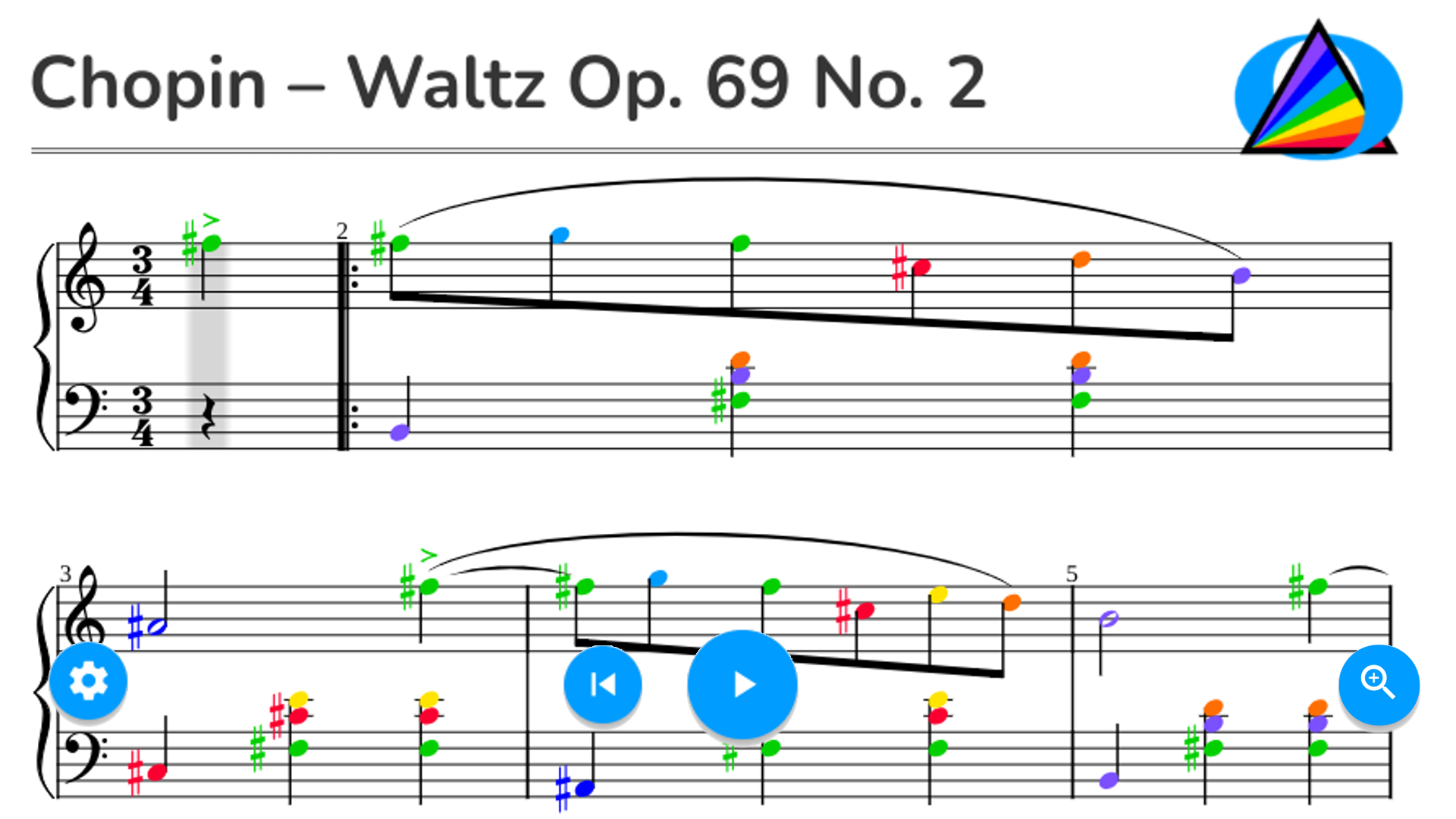 Chopin – Waltz Op. 69 No. 2 – Urtext Edition