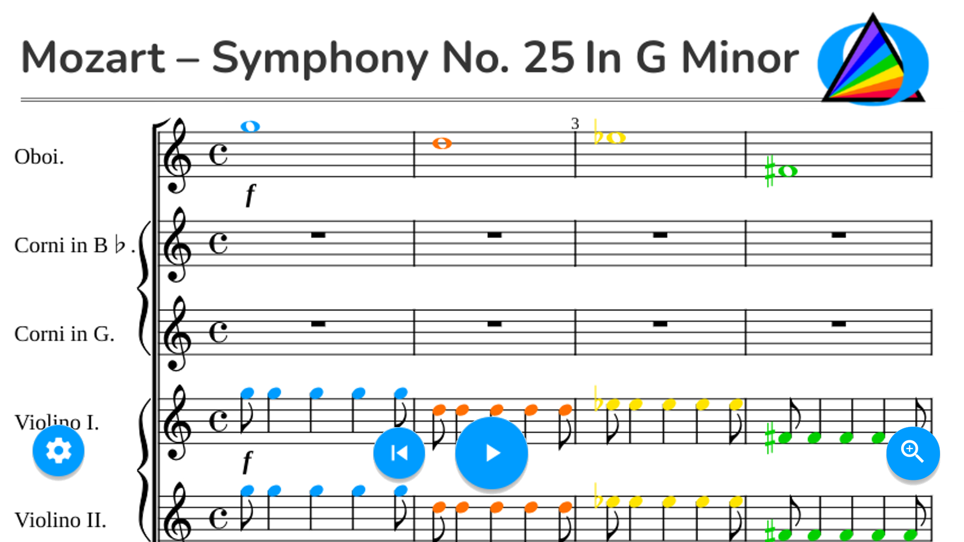 Mozart – Symphony No. 25 The Little G Minor Symphony First Movement