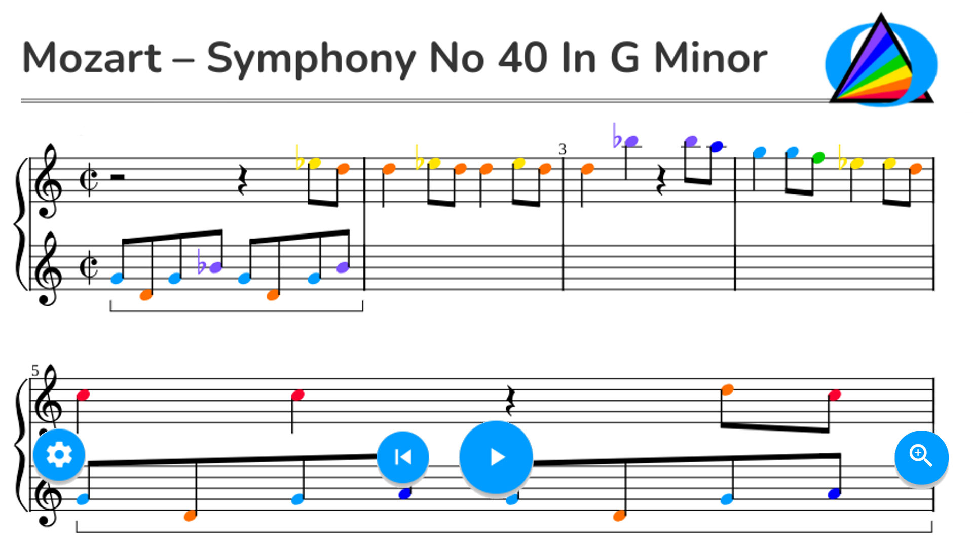 Mozart – Symphony No 40 in G Minor