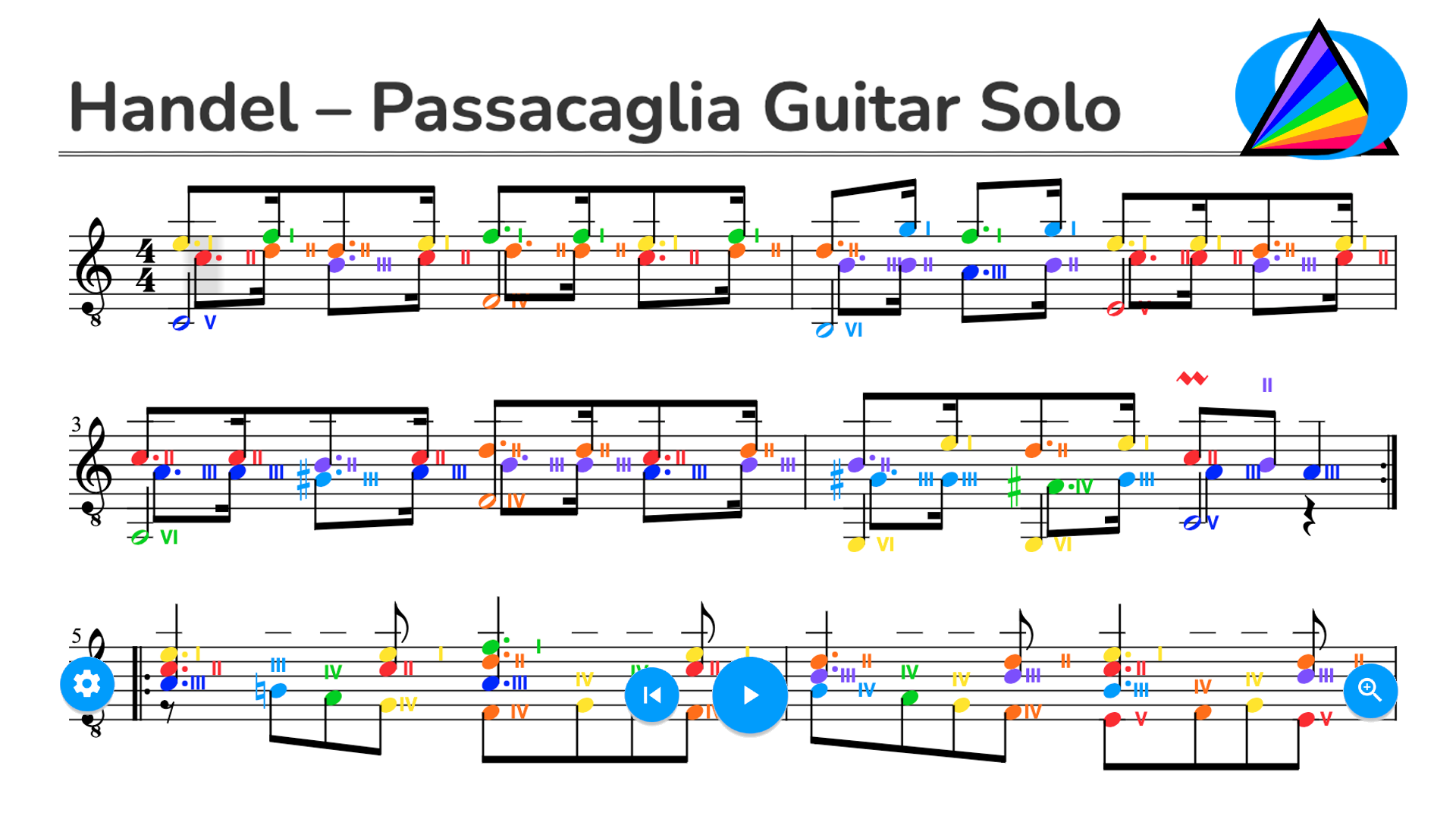 Handel – Passacaglia Guitar Solo Suite No. 7 in G Minor, HWV 432:6