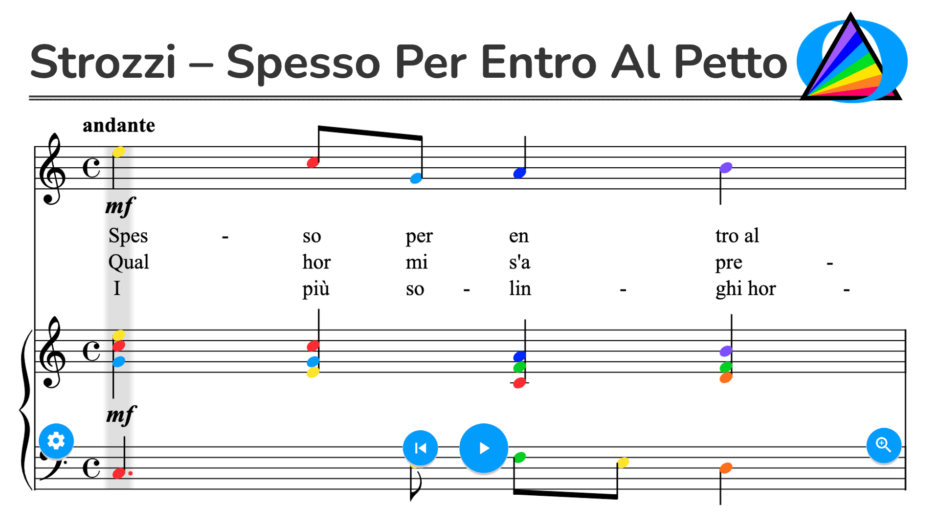 Strozzi – Spesso per entro al petto